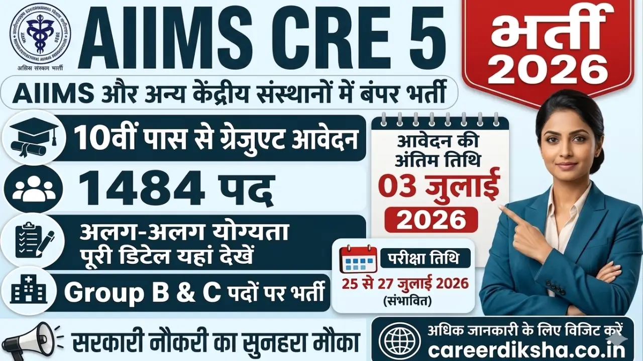 AIIMS CRE 5 Vacancy 2026: Check Exam Date, Eligibility & Apply Online Form banner