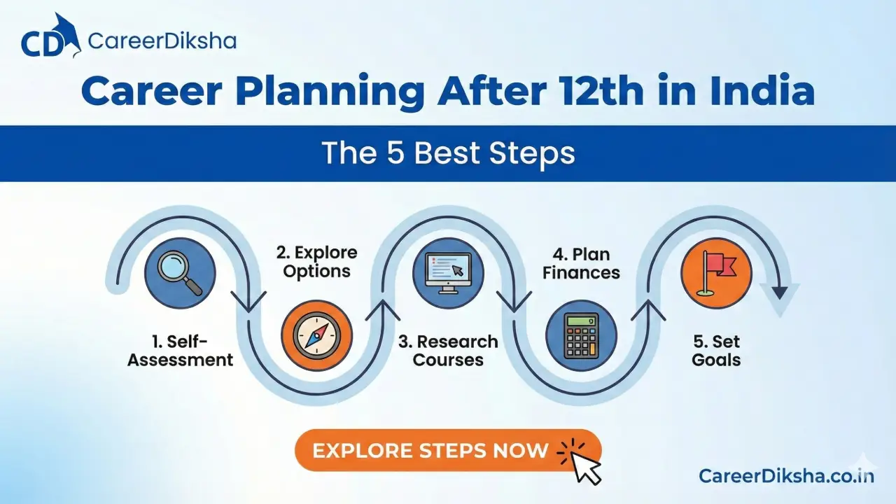 Career Planning After 12th in India: The 5 Best Steps banner