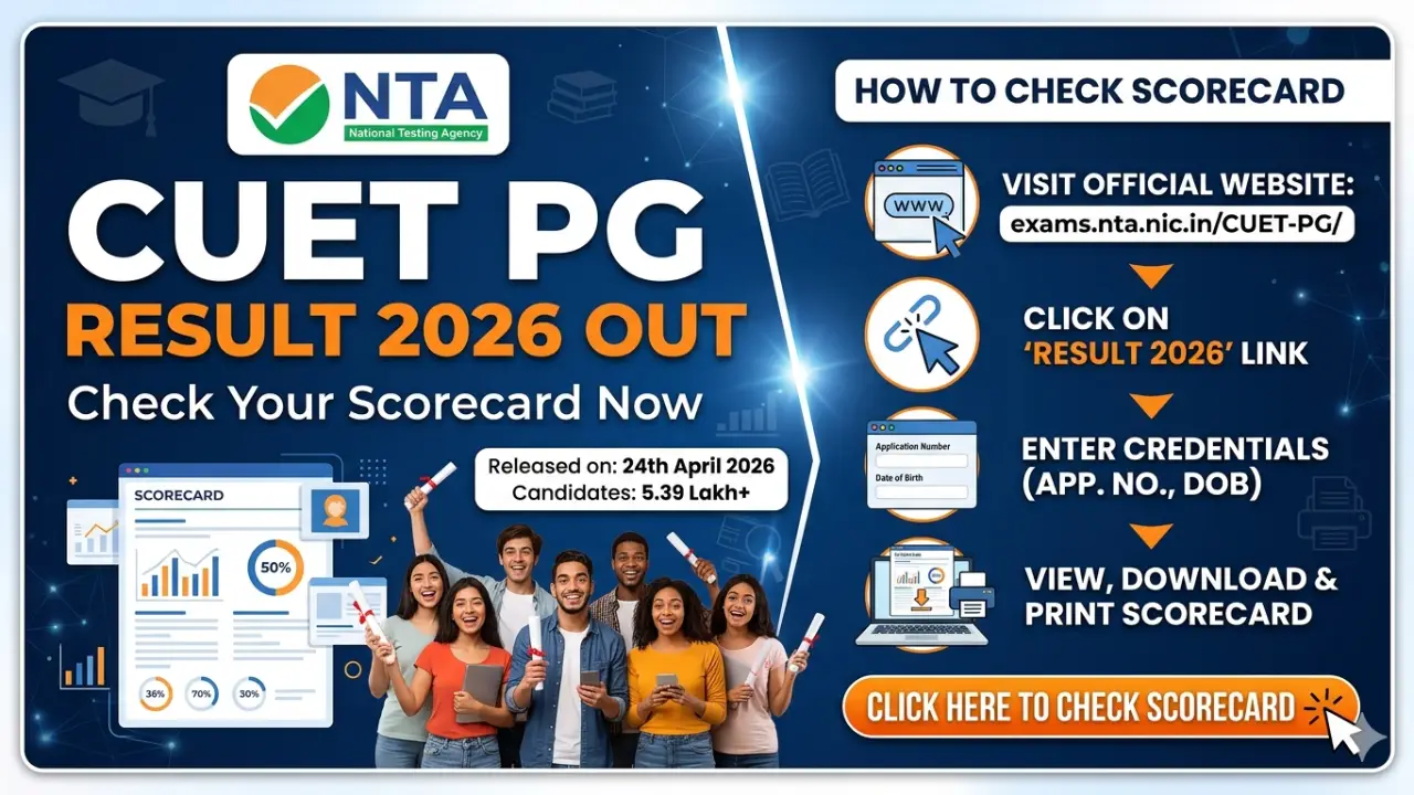 CUET PG Result 2026 OUT: Check Scorecard, Cut Off & Merit List Direct Link @exams.nta.nic.in banner