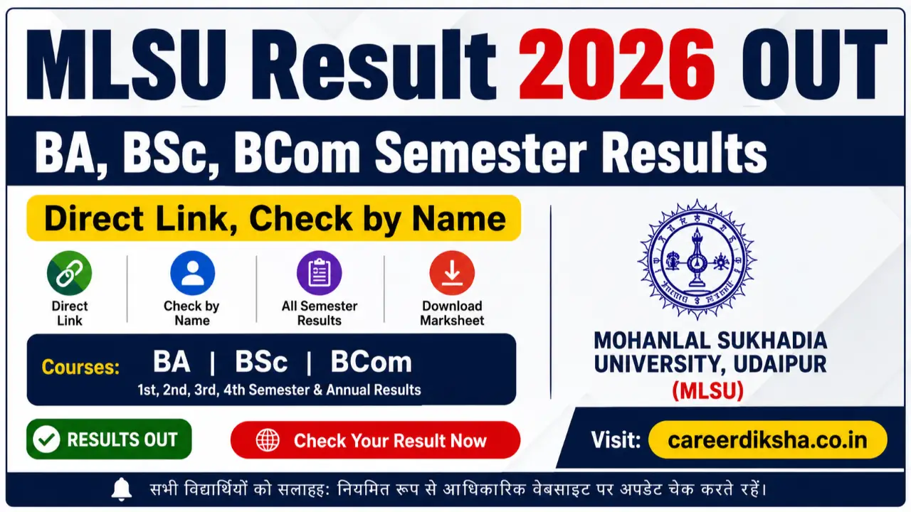 MLSU Result 2026 OUT: BA, BSc, BCom Semester Results Direct Link, Check by Name and Roll Number banner