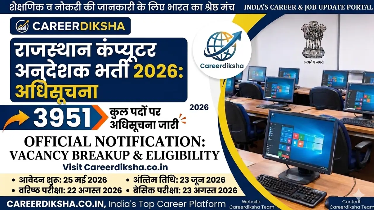 New government jobs 2025 online apply - Rajasthan Computer Instructor Recruitment 2026: 3951 पदों पर आवेदन शुरू, यहाँ से तुरंत भरें फॉर्म