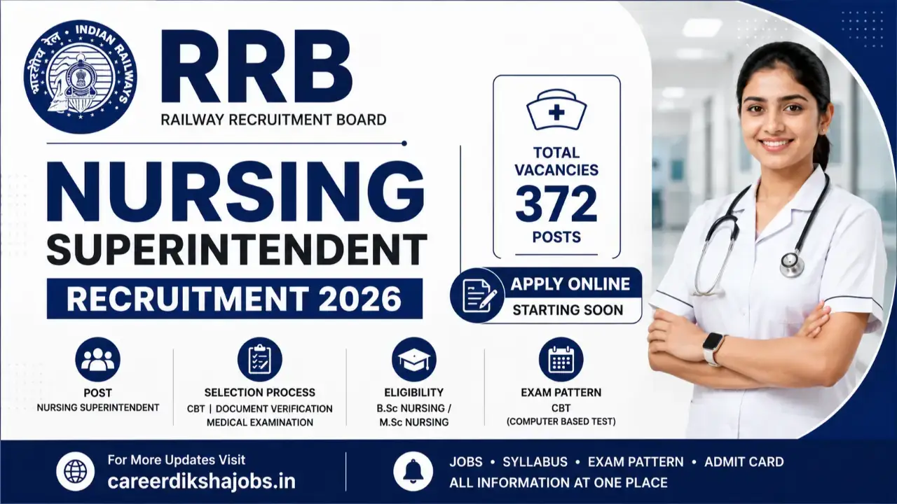 RRB Nursing Superintendent Recruitment 2026: Apply Online for 372 Posts banner