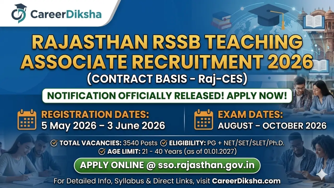RSSB Teaching Associate Vacancy 2026: 3540 Posts Notification Released, Apply Now banner