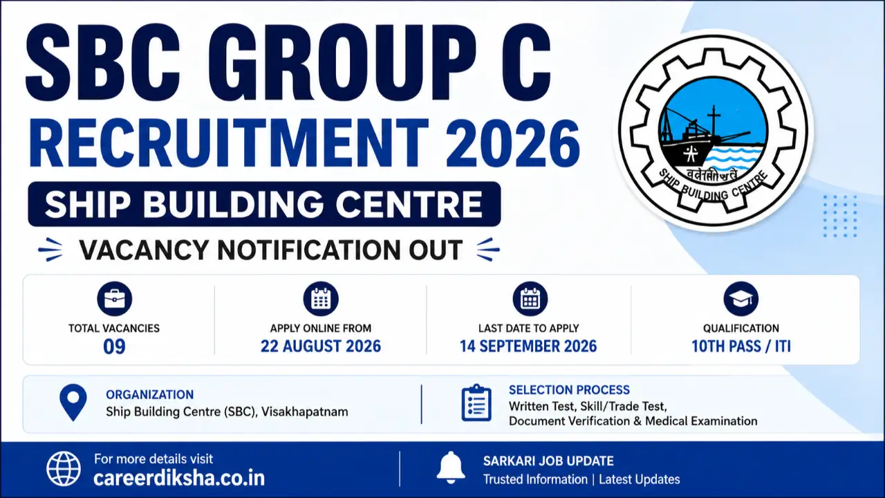 SBC Group C Recruitment 2026: Ship Building Centre Vacancy, Apply Online From 22 August banner
