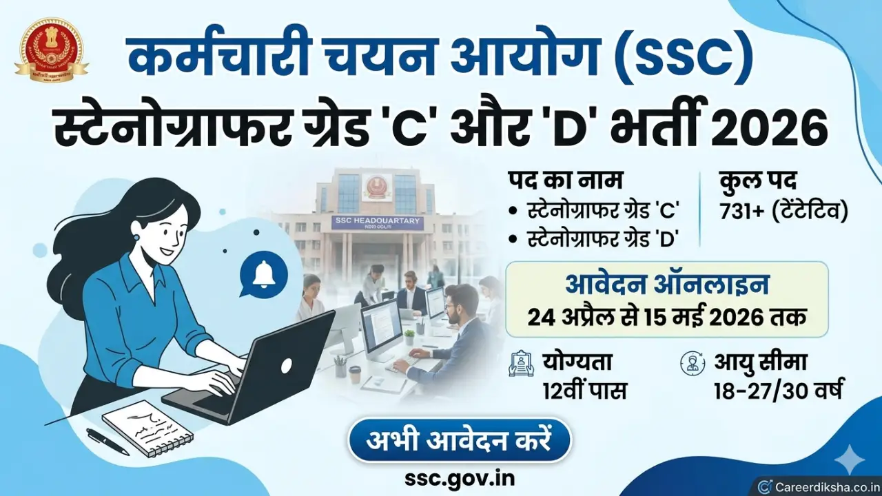 SSC Stenographer Recruitment 2026 Notification Out for 731 Grade C & D Posts: Apply Online banner
