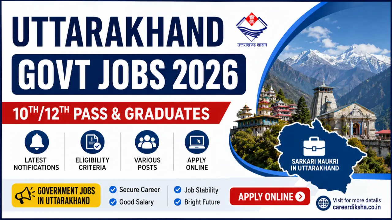 Uttarakhand Govt Jobs for 10th/12th Pass & Graduates 2026: Notification, Eligibility & Apply Online banner